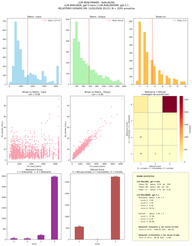 benchmark results.png