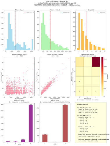 benchmark results.png