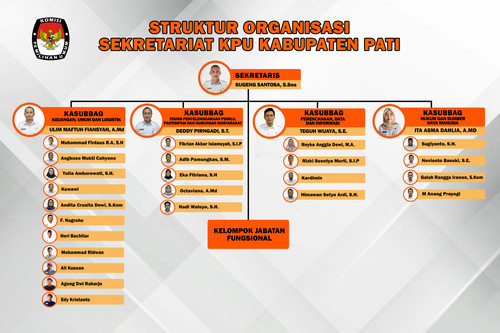 STRUKTUR ORGANISASI KPU PATI 2026.jpg (1).jpg