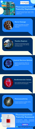 Fluoroquinolone Toxicity.png