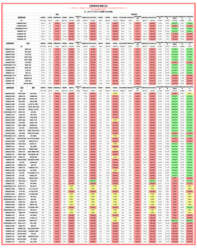 品类事业部 月度汇总.png