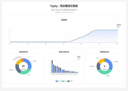 overview 400 1770943511169.png