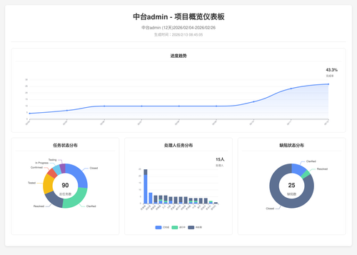 overview 70 1770943510298.png