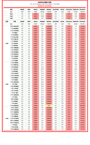 业态分店 同比达成记分表.png