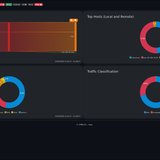 ndpi dashboard