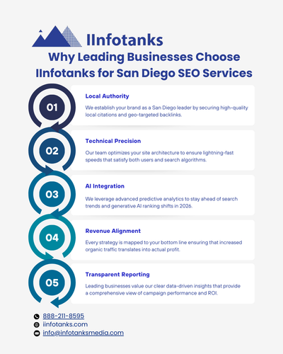 Why Leading Businesses Choose IInfotanks for San Diego SEO Services.png