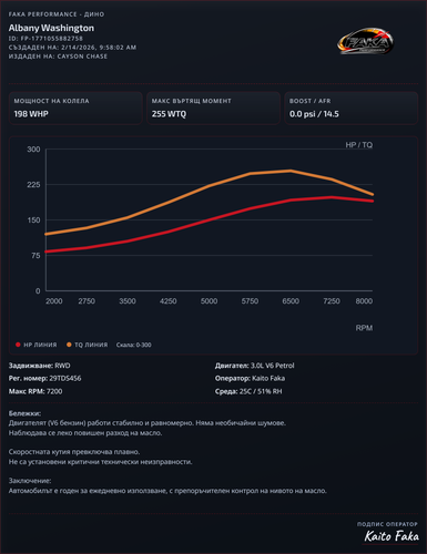 albany washington latest run dyno report.png