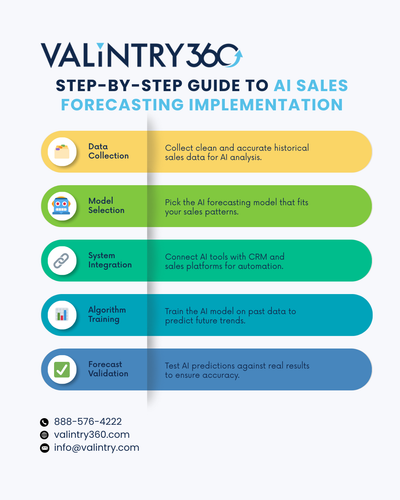 Step-by-Step Guide to AI Sales Forecasting Implementation.png