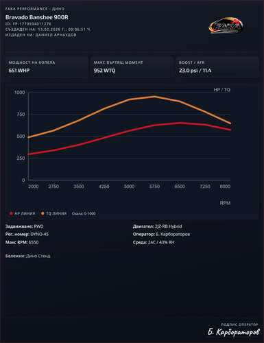 bravado banshee 900r latest run dyno report (1).png