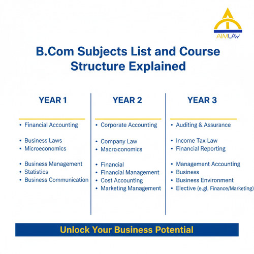 B.Com Subjects List and Course Structure Explained.png