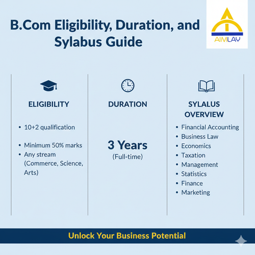 B.Com Eligibility, Duration, and Syllabus Guide.png