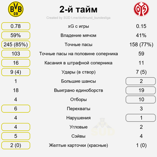 second stat.png