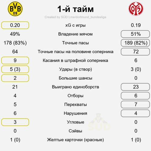 first stat.png
