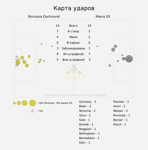 shotmap.png