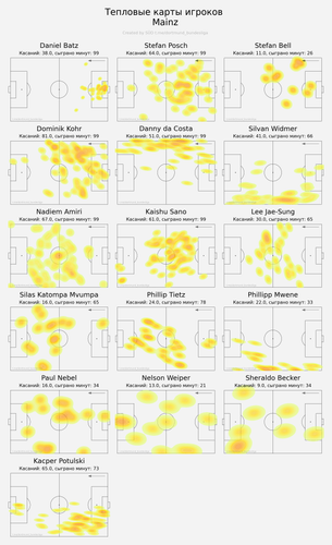 ind heatmap away.png