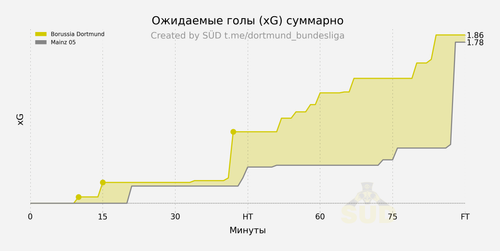 xg cumulative.png