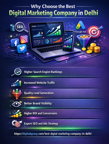 Why Choose the Best Digital Marketing Company in Delhi.png