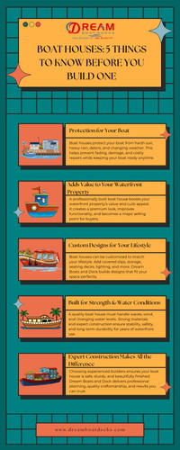 Boat Houses 5 Things to Know Before You Build One.jpg