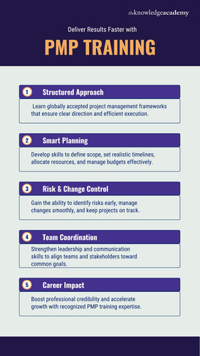 Deliver Results Faster with PMP Training.jpg