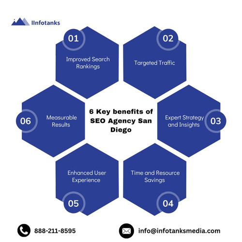 6 Key benefits of SEO Agency San Diego .jpg