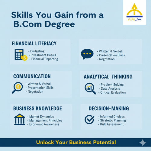 Skills You Gain from a B.Com Degree.png