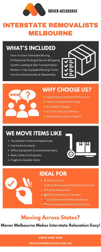 Movers Melbourne Infographic.jpg