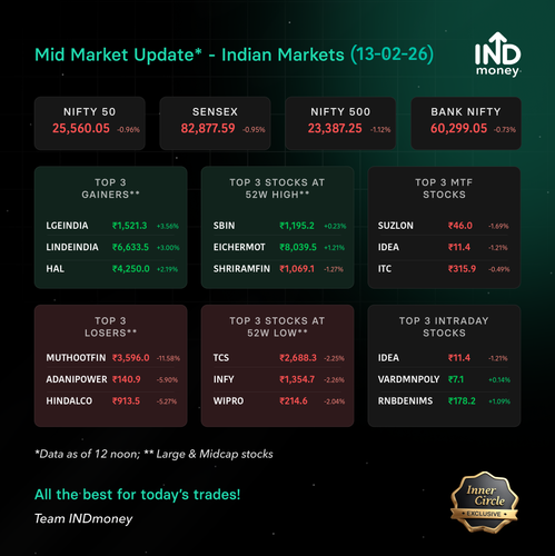 mid market stats 20260213.png