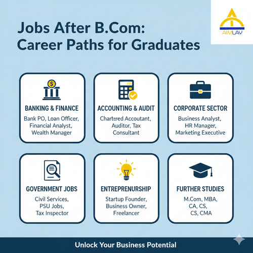 Jobs After B.Com Career Paths for Graduates.png