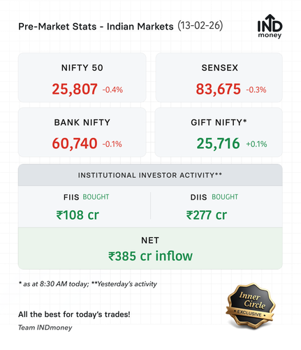 premarket stats 20260213.png