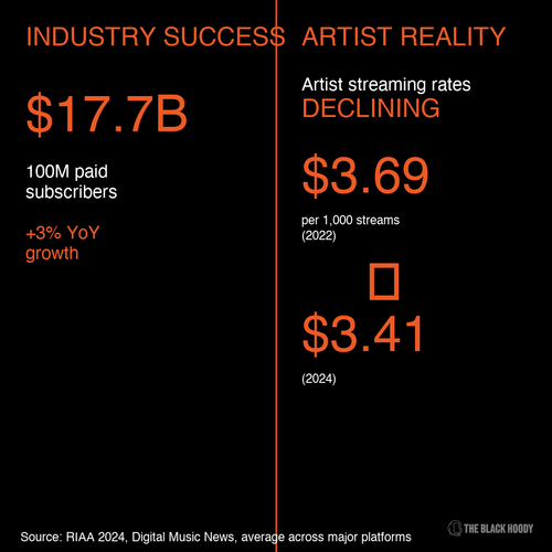 music industry final.png