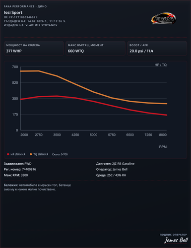 issi sport latest run dyno report (1).png