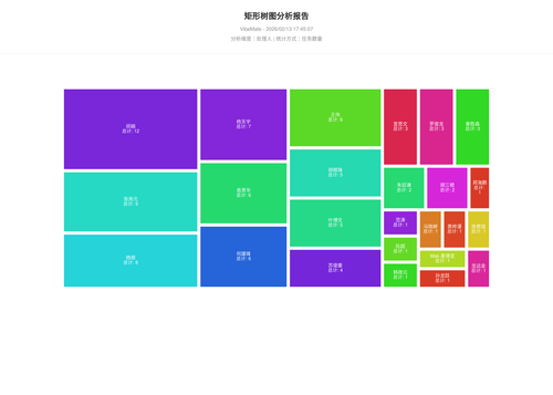 treemap 119 1770975909265.png