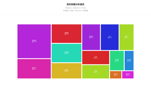 treemap 70 1770975908397.png