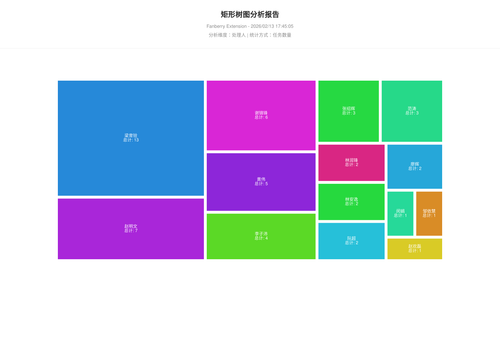 treemap 457 1770975907522.png