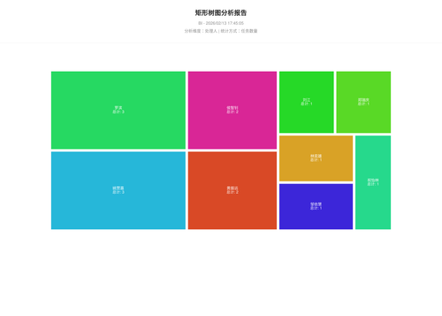 treemap 25 1770975907820.png