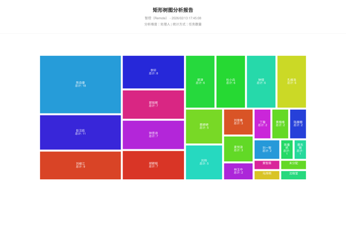treemap 17 1770975909566.png