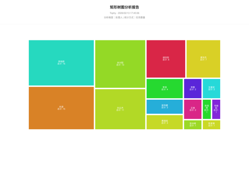 treemap 400 1770975908673.png