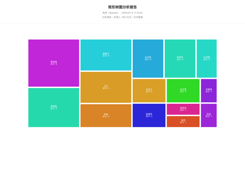treemap 283 1770975908119.png