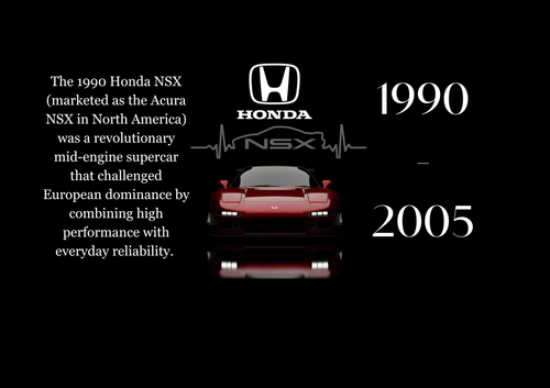 1990 Honda NSX.png