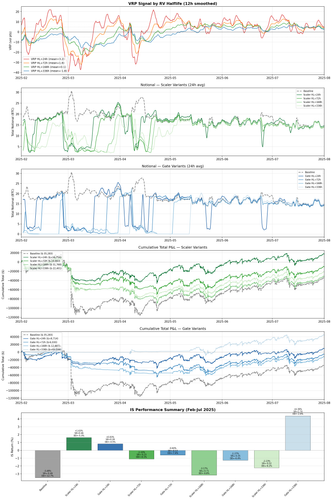 hl sweep comparison.png