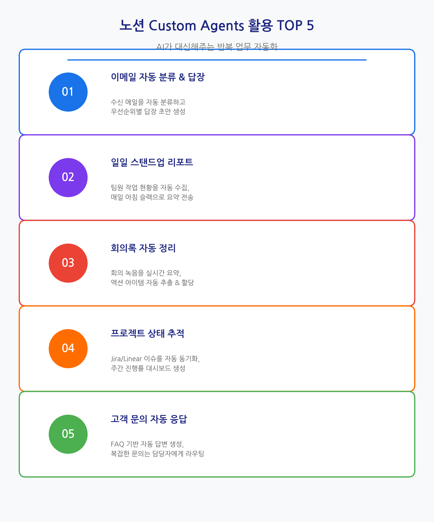 노션 Custom Agents 활용 TOP 5 인포그래픽