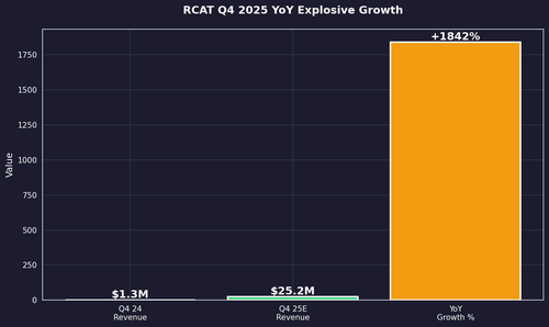 rcat yoy.png