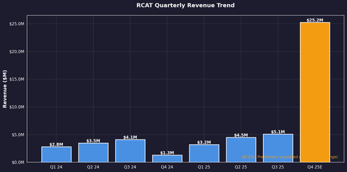 rcat revenue.png