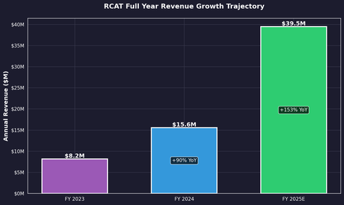 rcat fy.png