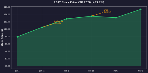 rcat stock.png