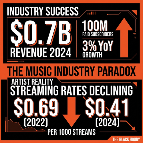music industry 2024.png