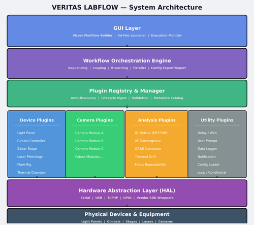 labflow architecture.png