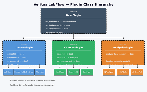 labflow class hierarchy.png