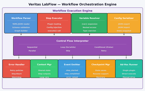 labflow engine.png