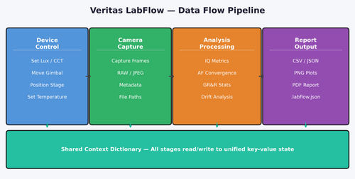 labflow dataflow.png